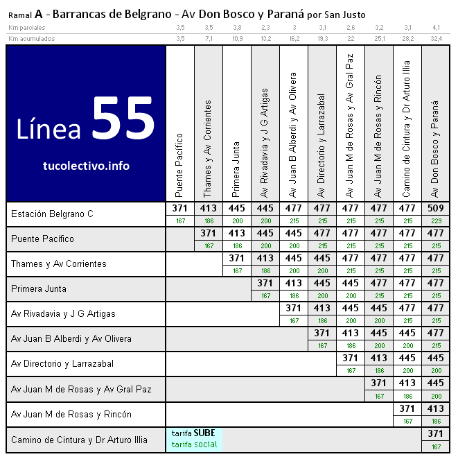 tarifa colectivo línea 55